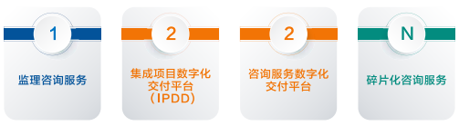 基于“1+2+N”管理模式的建設工程全過程集成項目數(shù)字化交付（ IPDD）