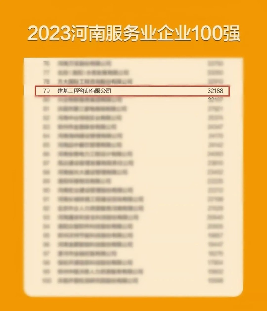 再獲殊榮，建基咨詢連續(xù)兩年入選河南服務(wù)業(yè)企業(yè)100強(qiáng)！